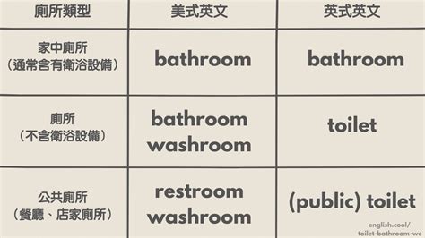 馬桶英文|各種「廁所」的英文，以及用法上的差異